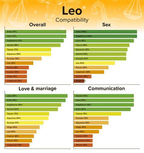 best match for leo woman sexually|Leo Sexual Compatibility: Selfish and Enthusiastic in。